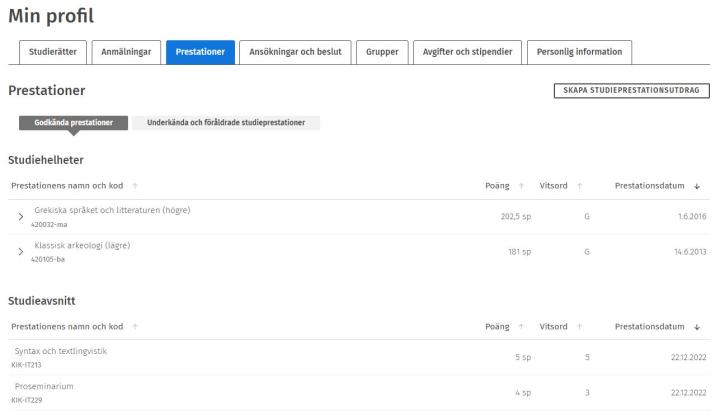 Skärmdump av fliken Prestationer.