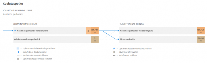 Kuvakaappaus Sisun käyttöliittymästä.