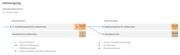 Skärmdump av Sisus användargränssnitt.