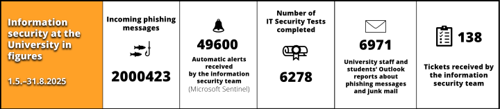 infographics, same information can be found as a text below the picture