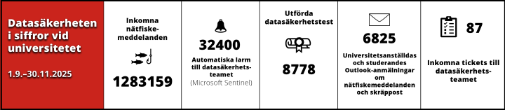 inforgrafik, samma innehåll finns som text under bilden