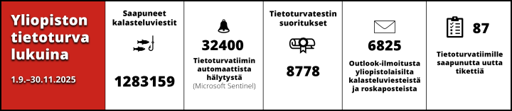infograafikuva, sisältö löytyy kuvan alta tekstimuodossa